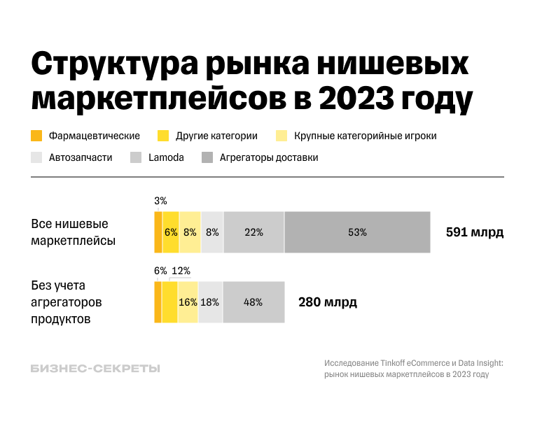 нишевые маркетплейсы