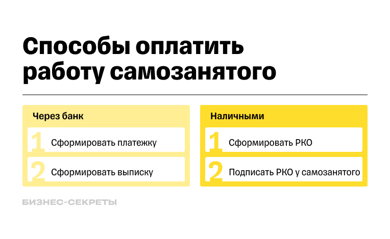 Оплата самозанятому: варианты