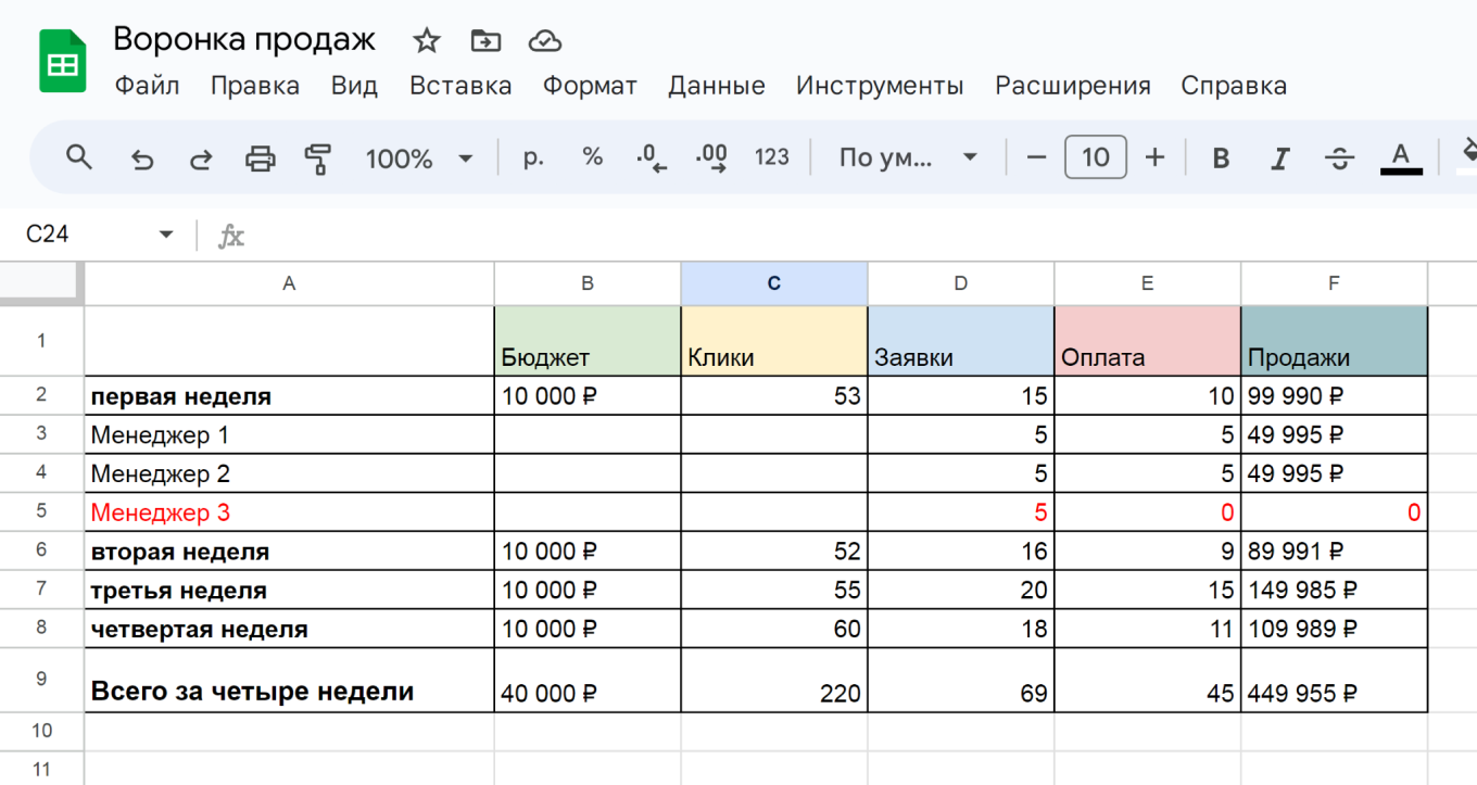 Отчет о работе менеджера по продажам