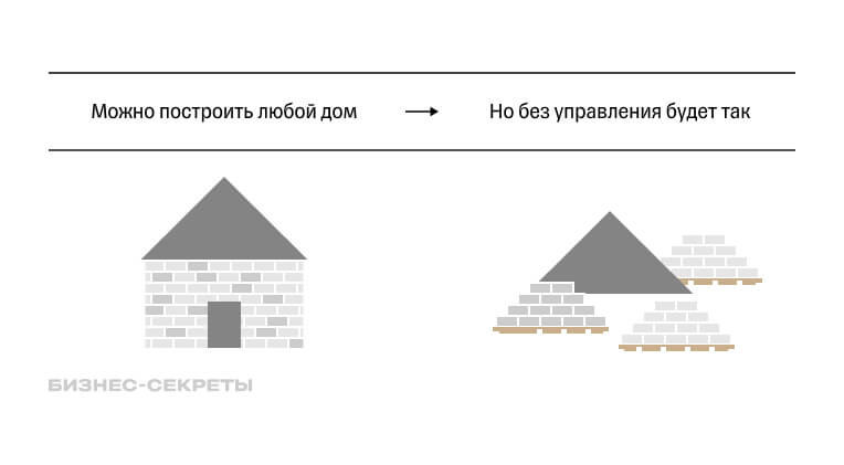 как управлять проектом