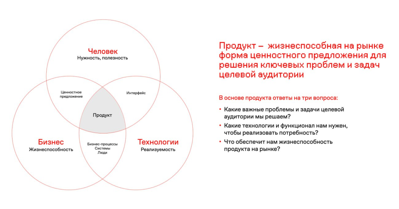 Ключевые зоны внимания продукта