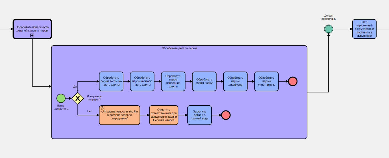 Процесс мытья кальянов в тайм-кафе Dungeon