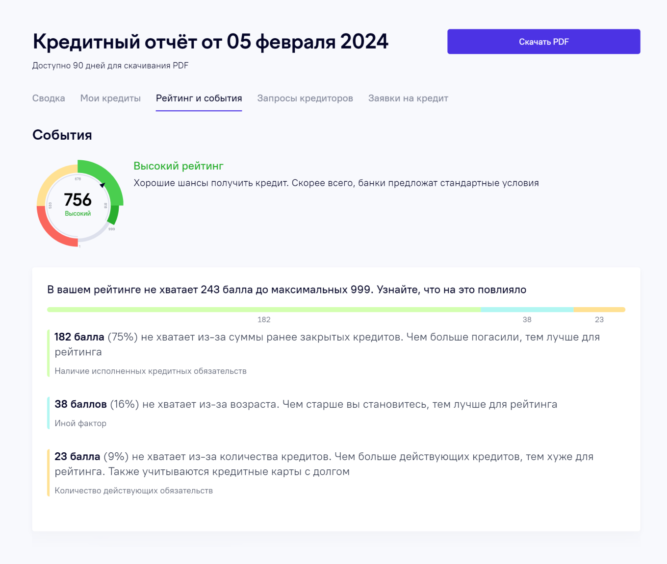 персональный кредитный рейтинг