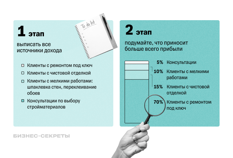 Как поставить цель