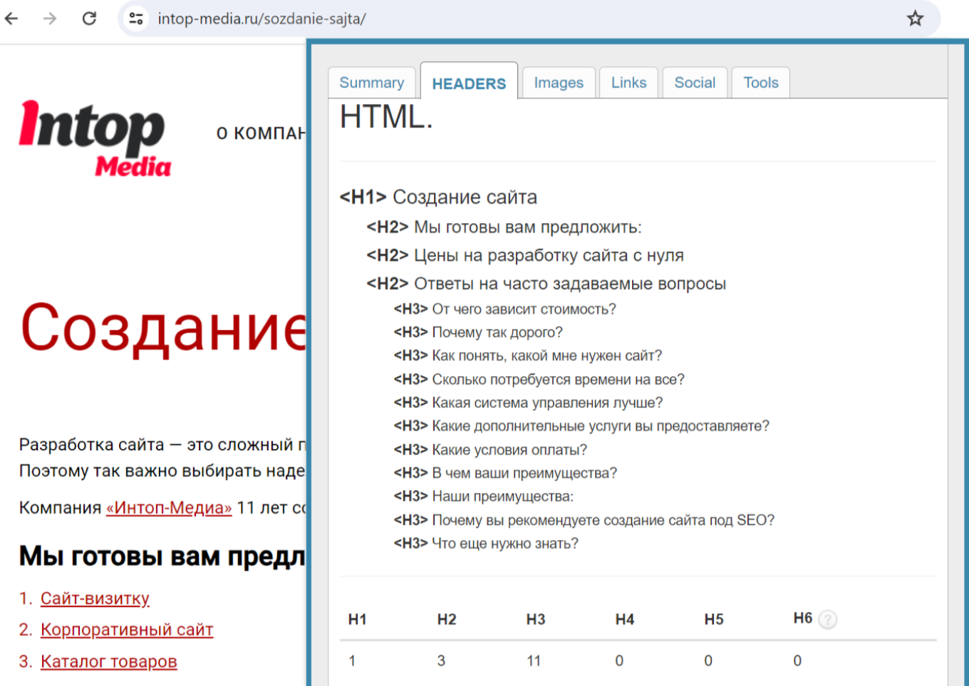 Структура заголовков страницы
