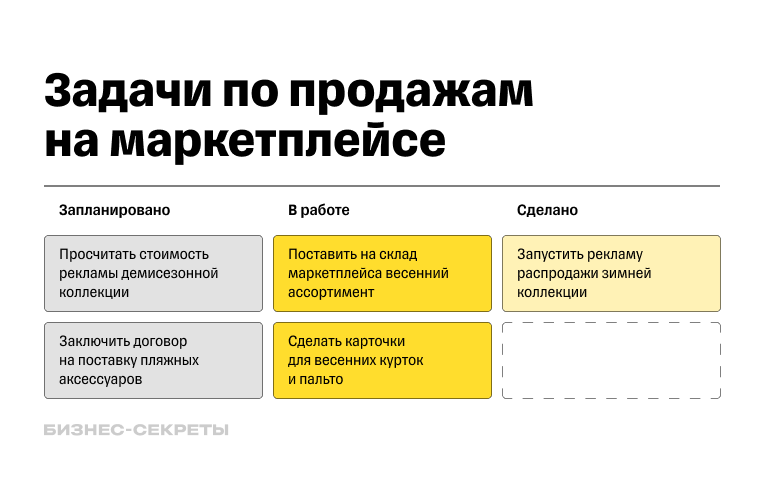 Что такое канбан