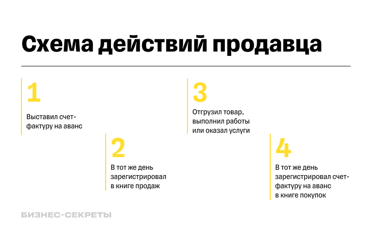 Что такое счет-фактура