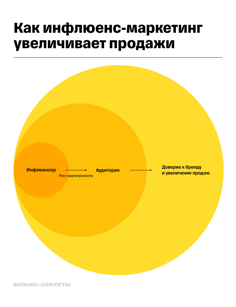 Вовлеченность