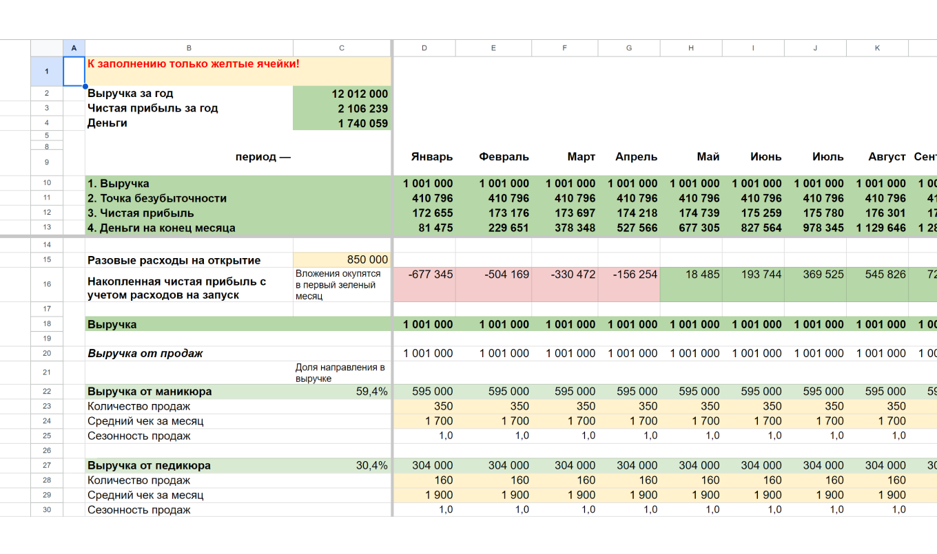 финмодель салона красоты
