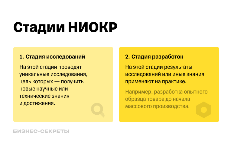 стадии НИОКР