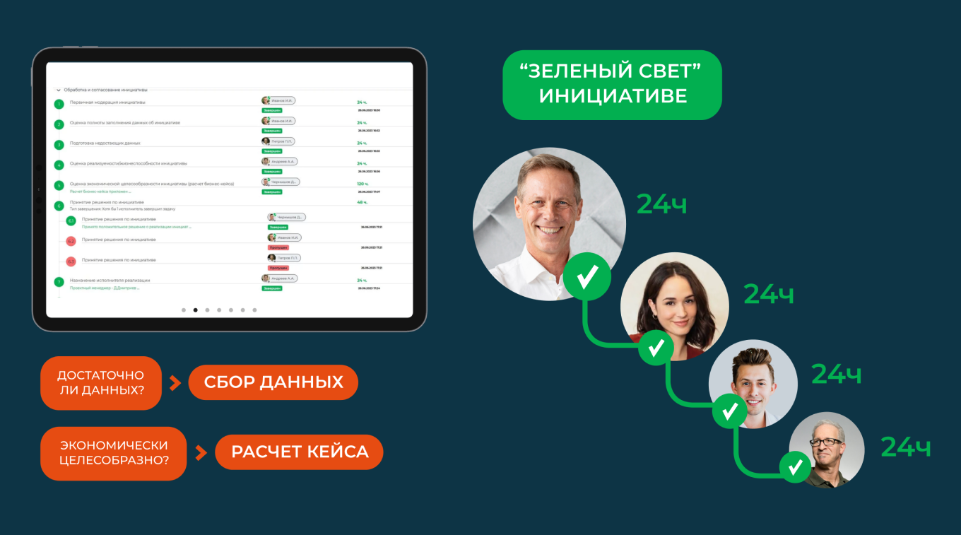 IT-платформы помогают отследить весь путь инициативы
