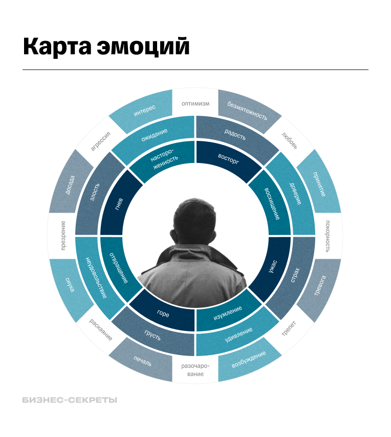 Схематичная карта эмоций