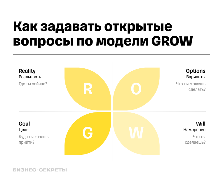 Как прийти к осознанности