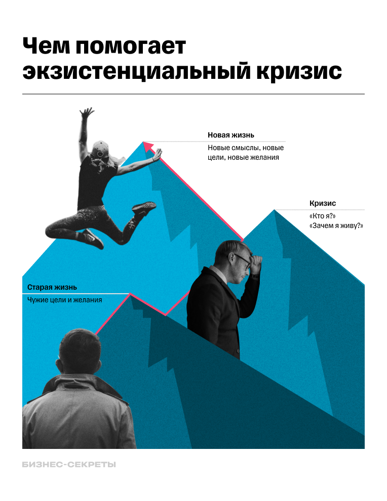 Что значит экзистенциальный кризис