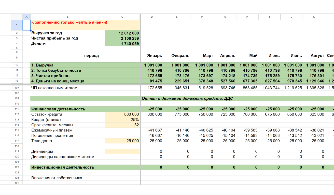 финмодель и ДДС