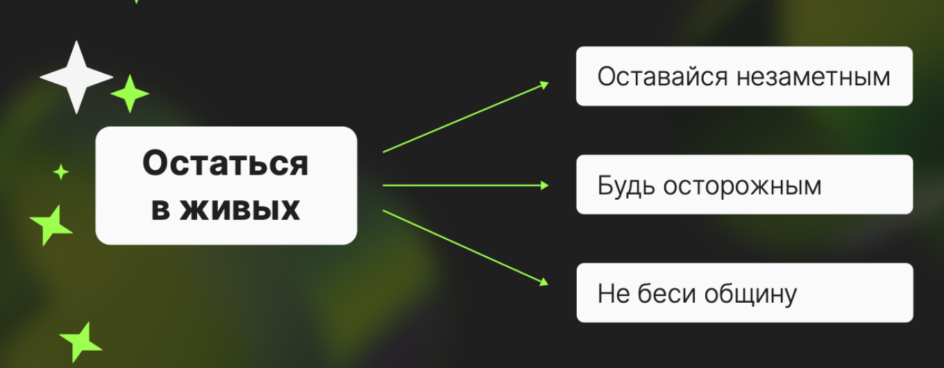 принципы выживания древних людей