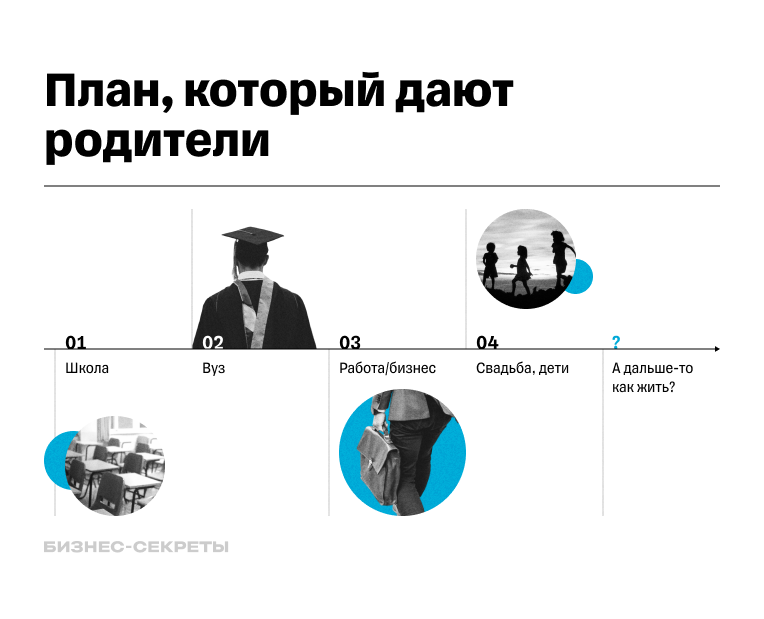 Как преодолеть экзистенциальный кризис
