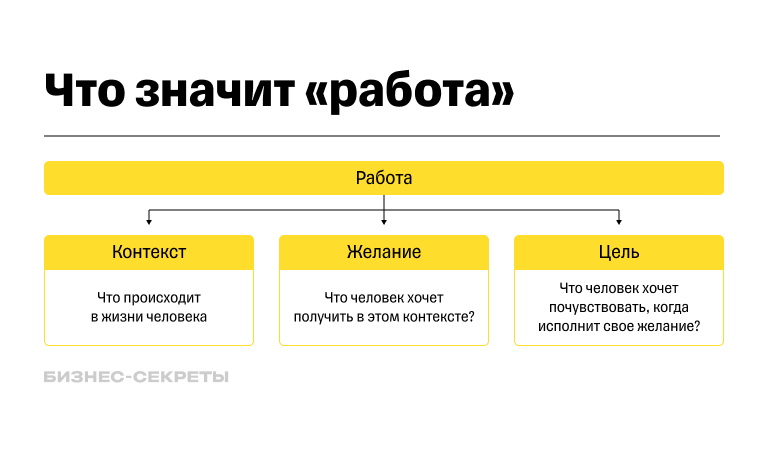 что такое Job Story