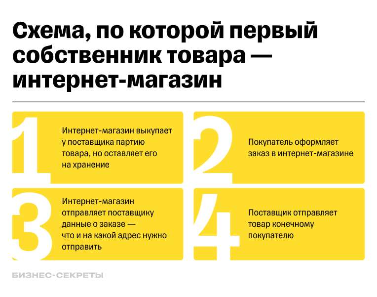 схема маркировки товара