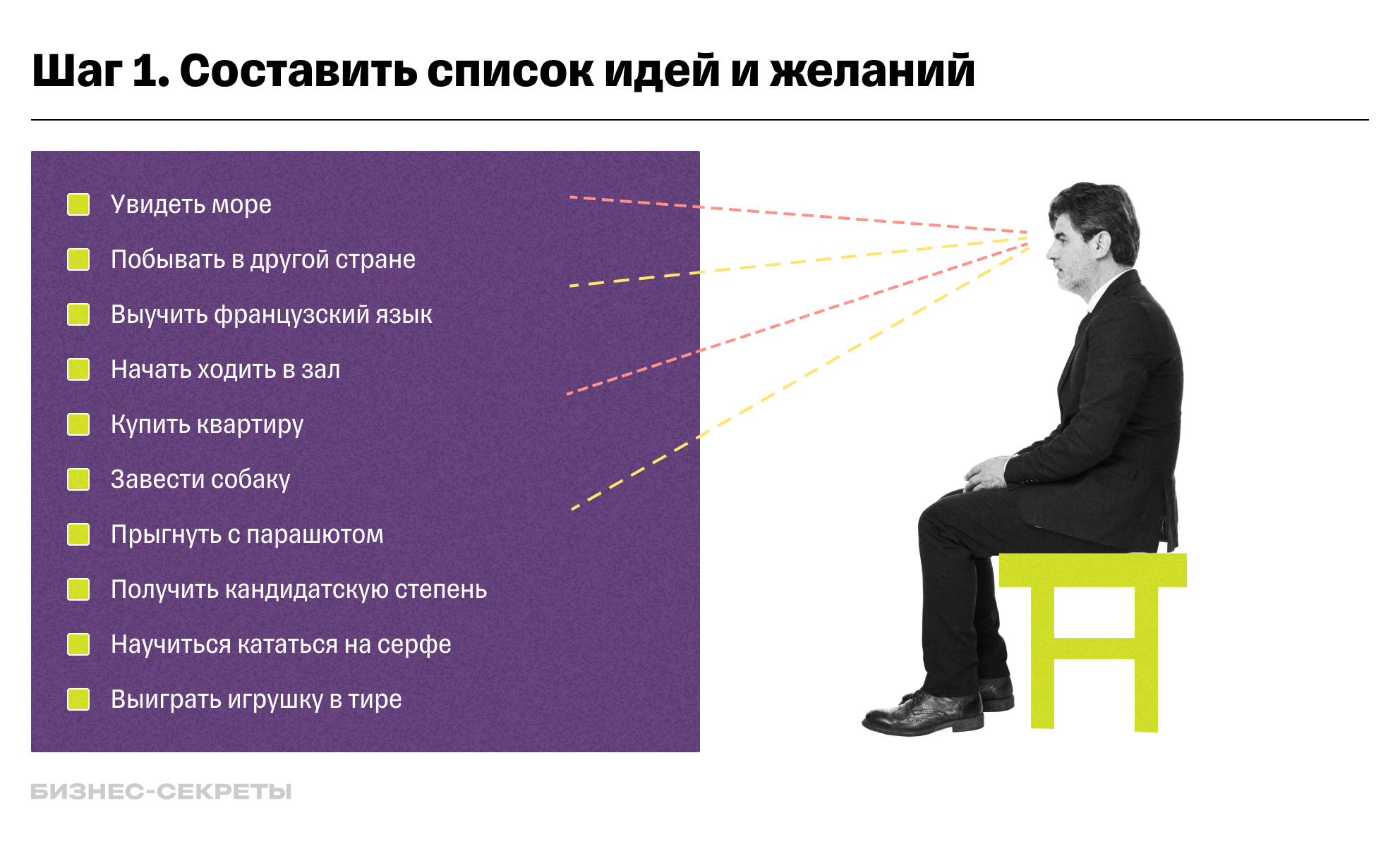 Список идей и желаний