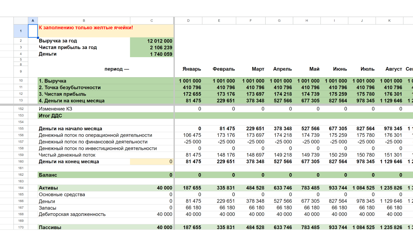 как рассчитать бизнес-план