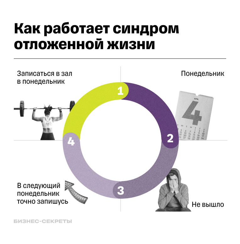 Что такое синдром отложенной жизни
