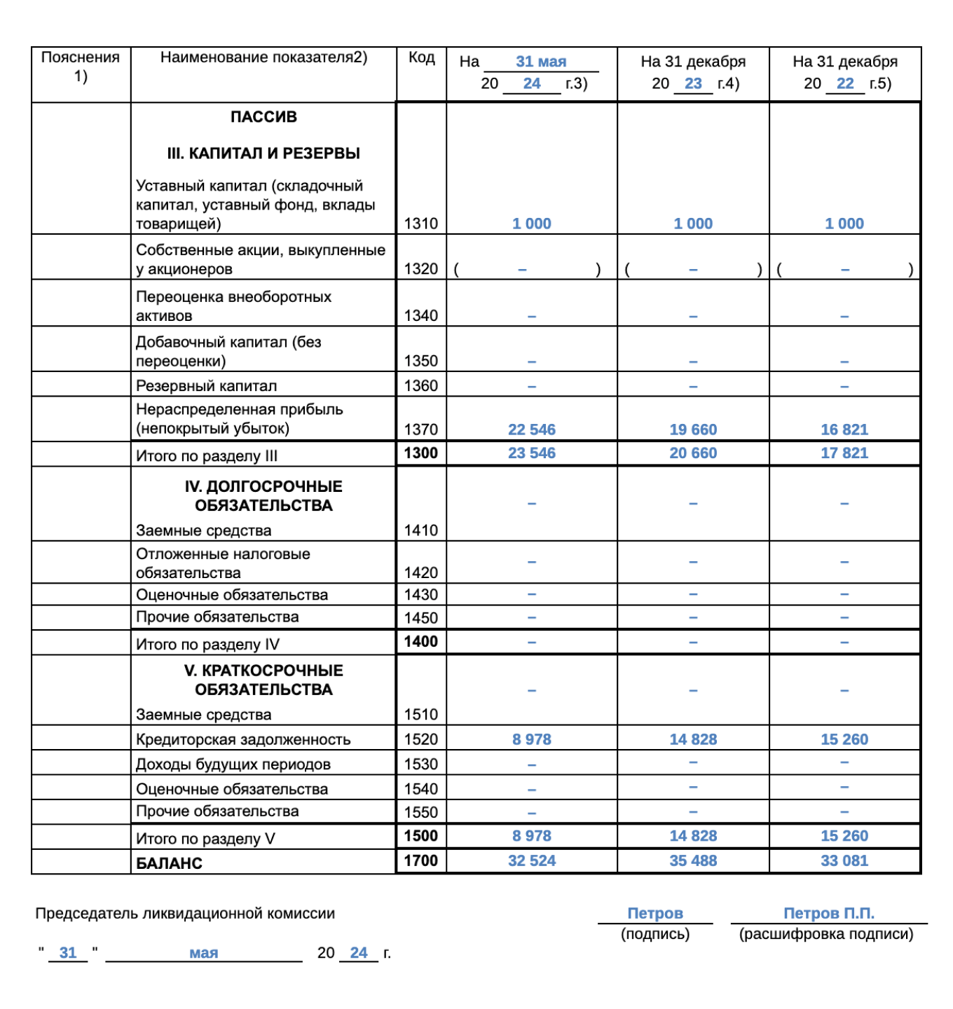 Что делать, если нет данных для отчета