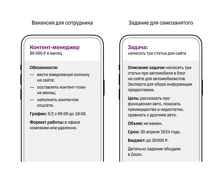 задачи сотрудников