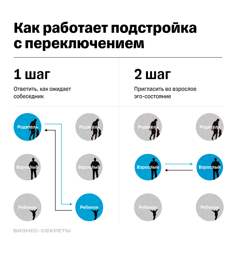 Как работает подстройка с переключением