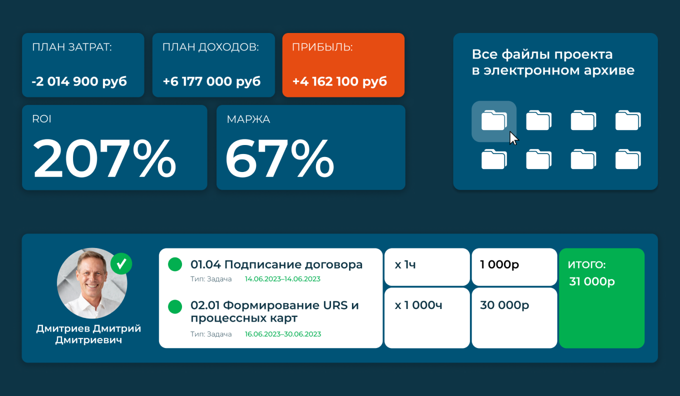 IT-платформы ведут контроль и систематизацию файлов