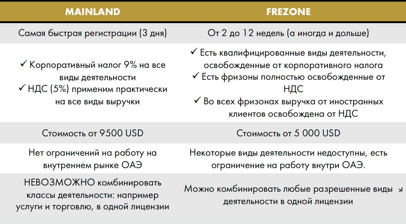 Основные юрисдикции: мейнленд и фризона