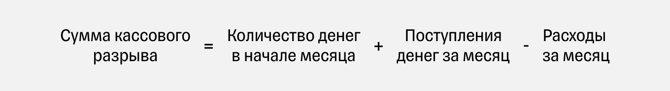 Формула кассового разрыва