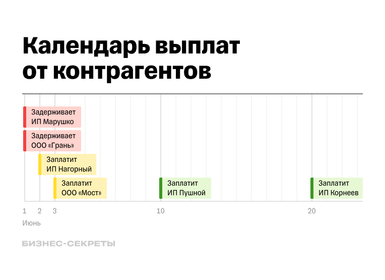 Оплата контрагентов