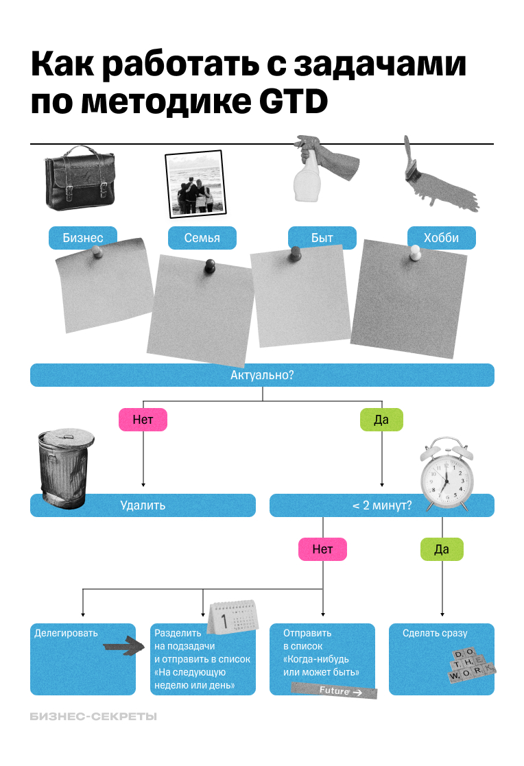Как работать с задачами