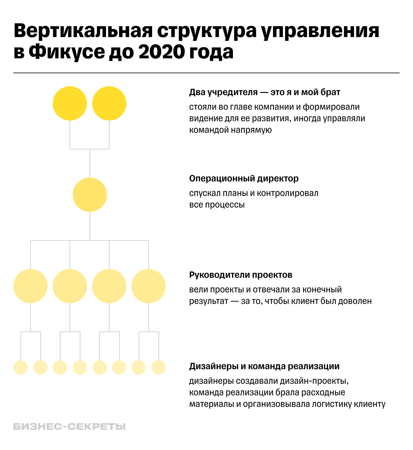 организационная структура компании