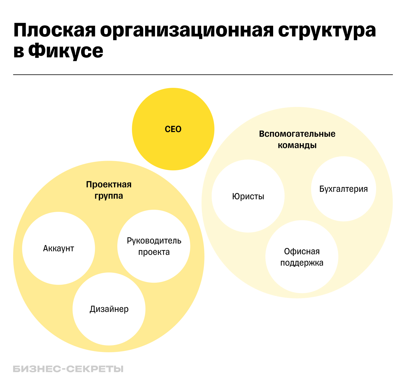 организационная структура компании