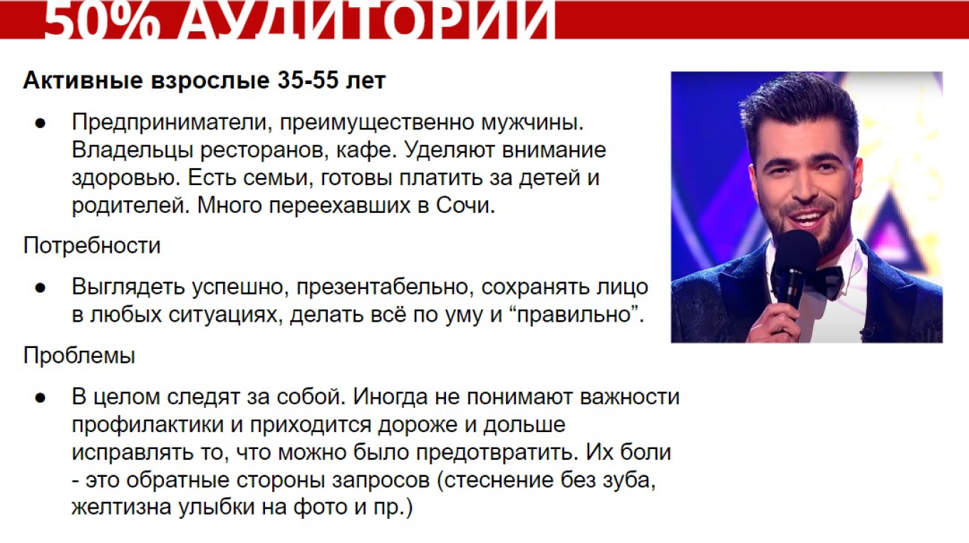 Аудитория бренда Dental Station