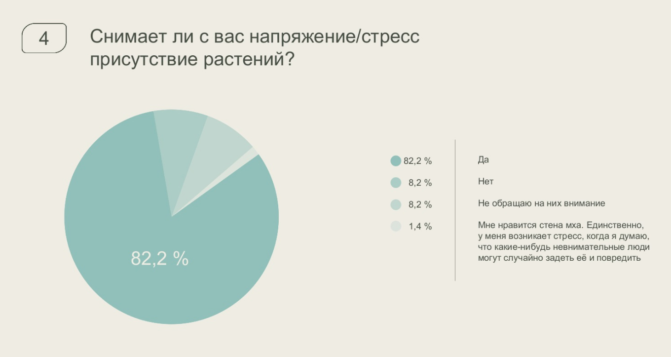 опрос сотрудников компании Joom