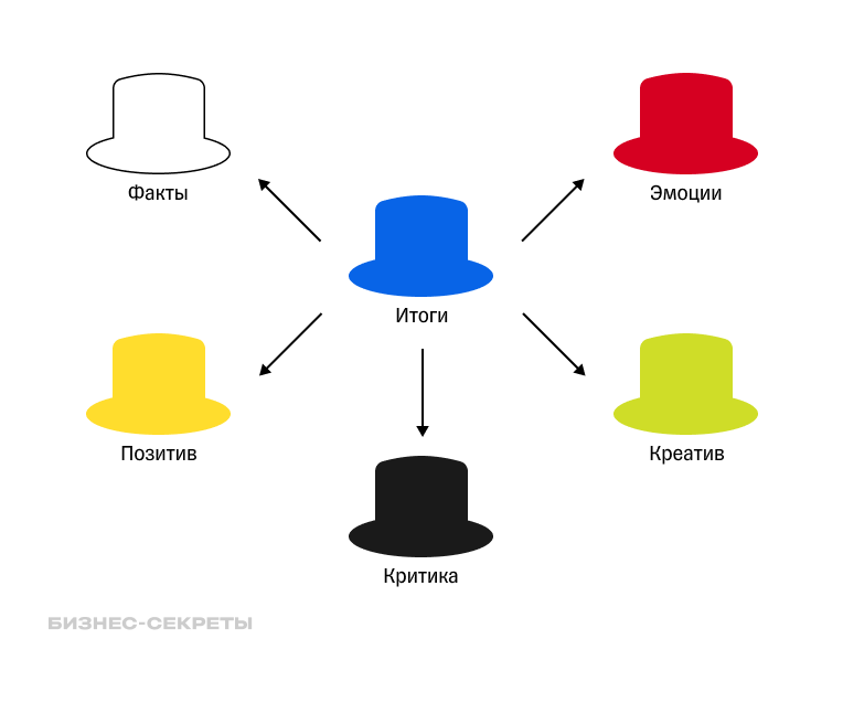 приемы мозгового штурма