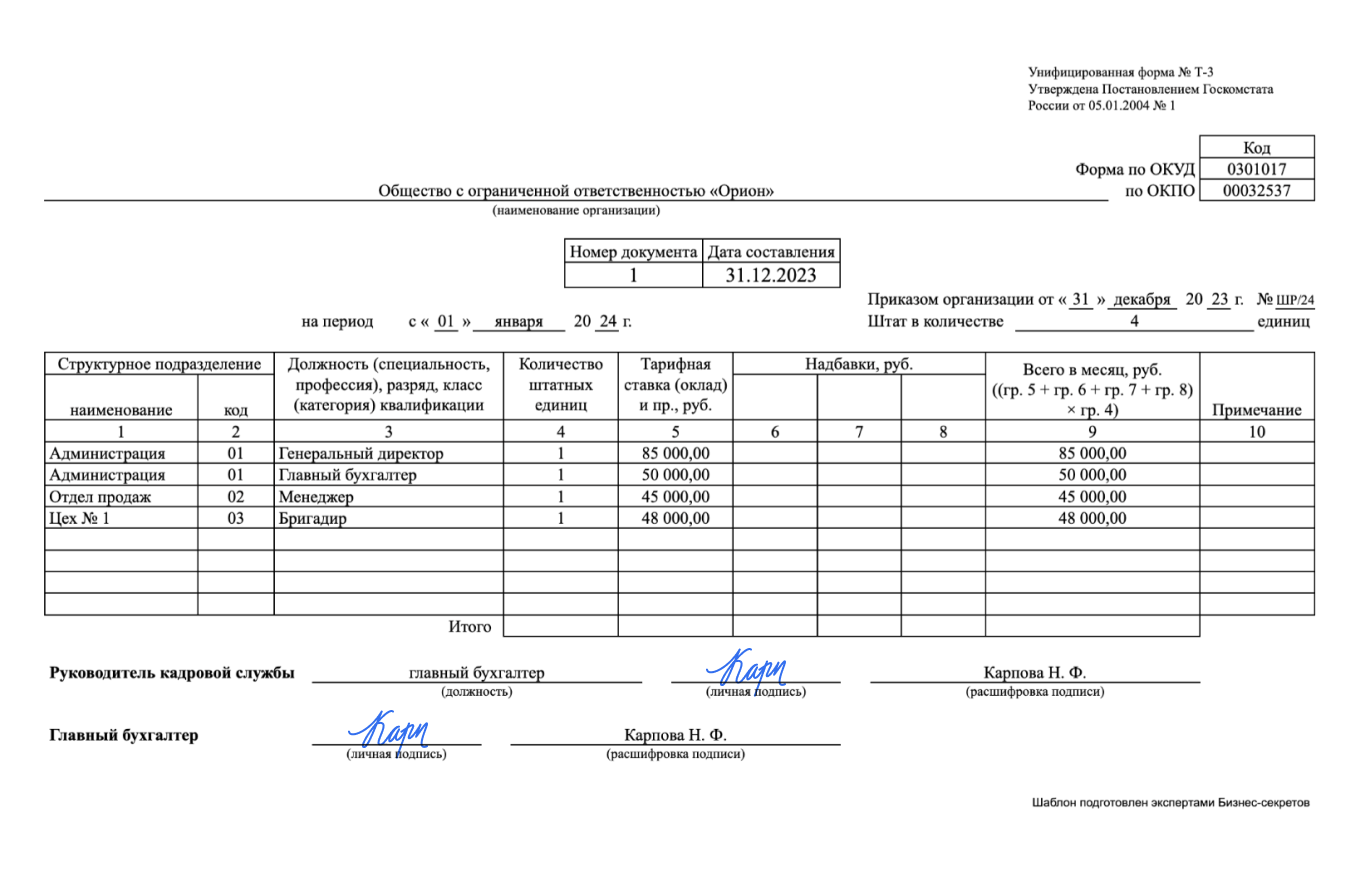 Штатное расписание — образец