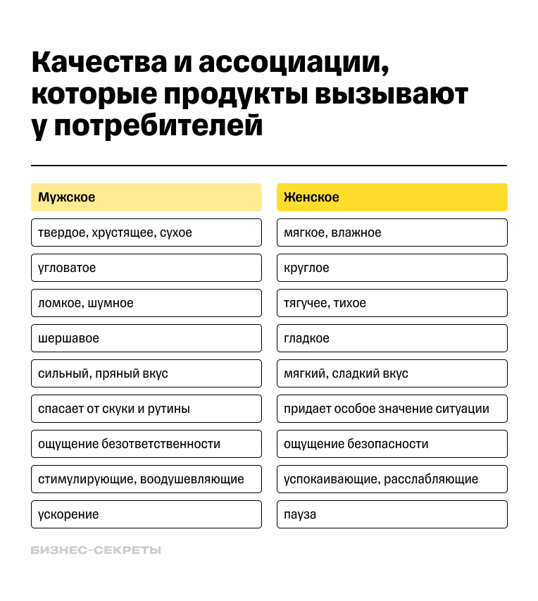 Качества и ассоциации, которые продукты вызывают у потребителей
