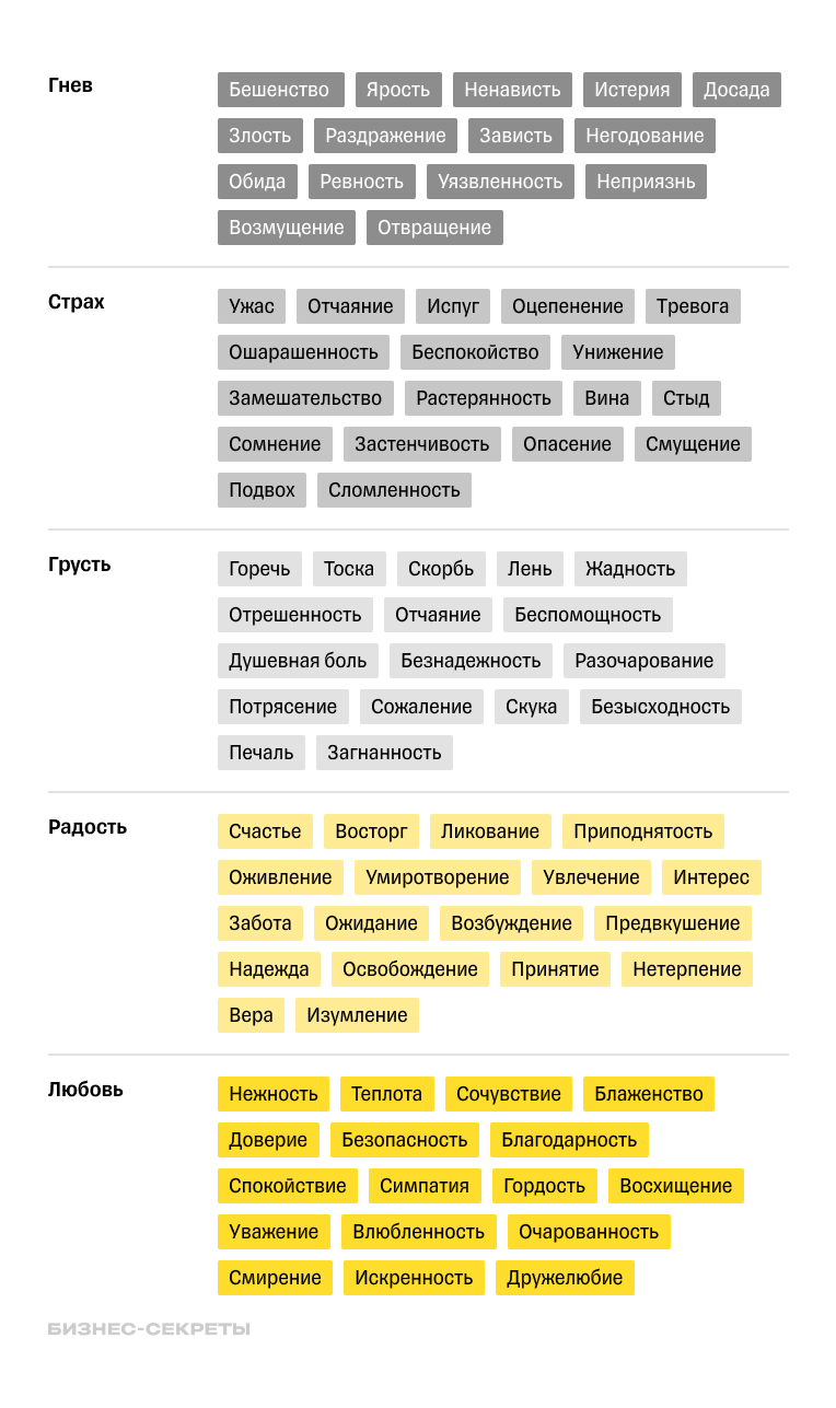 Таблица эмоций