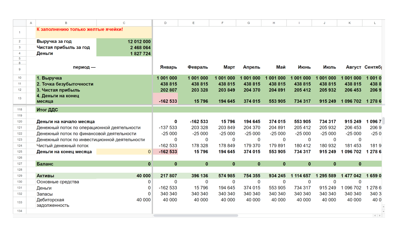 Финмодель магазина одежды