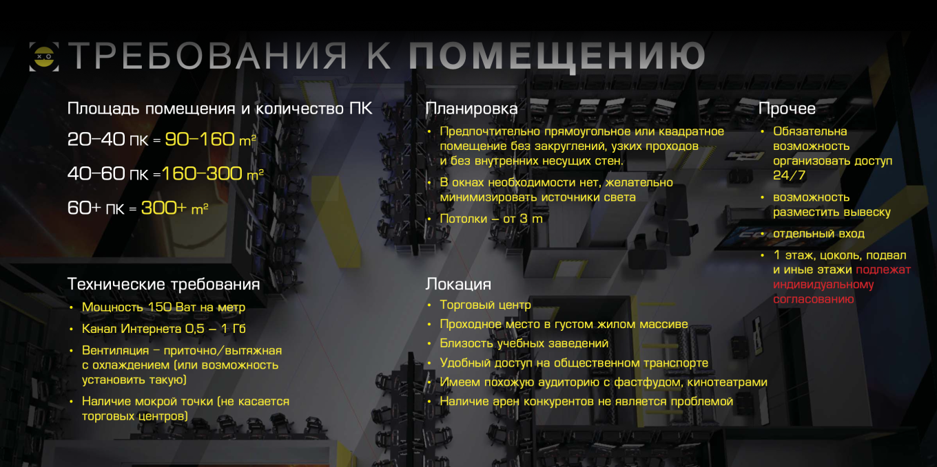 Требования к помещению компьютерного клуба
