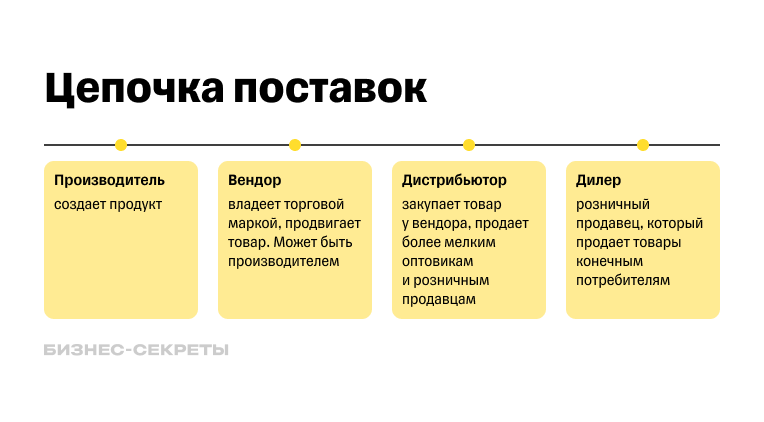 Как работают вендоры