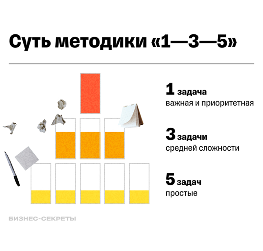 Пример удачного слайда для презентации
