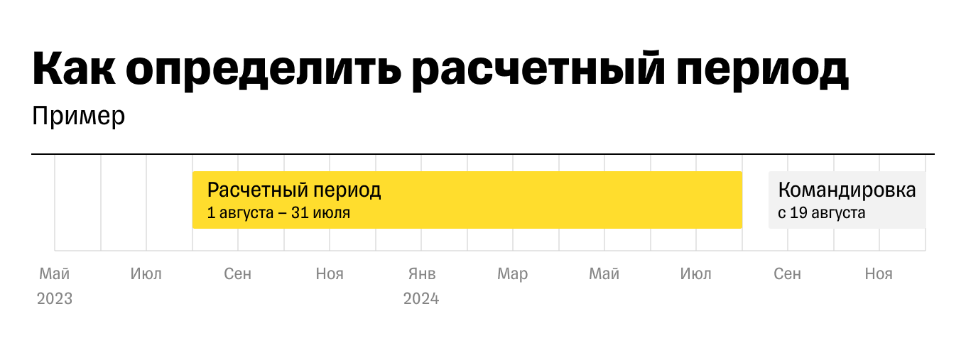 Как определить расчетный период