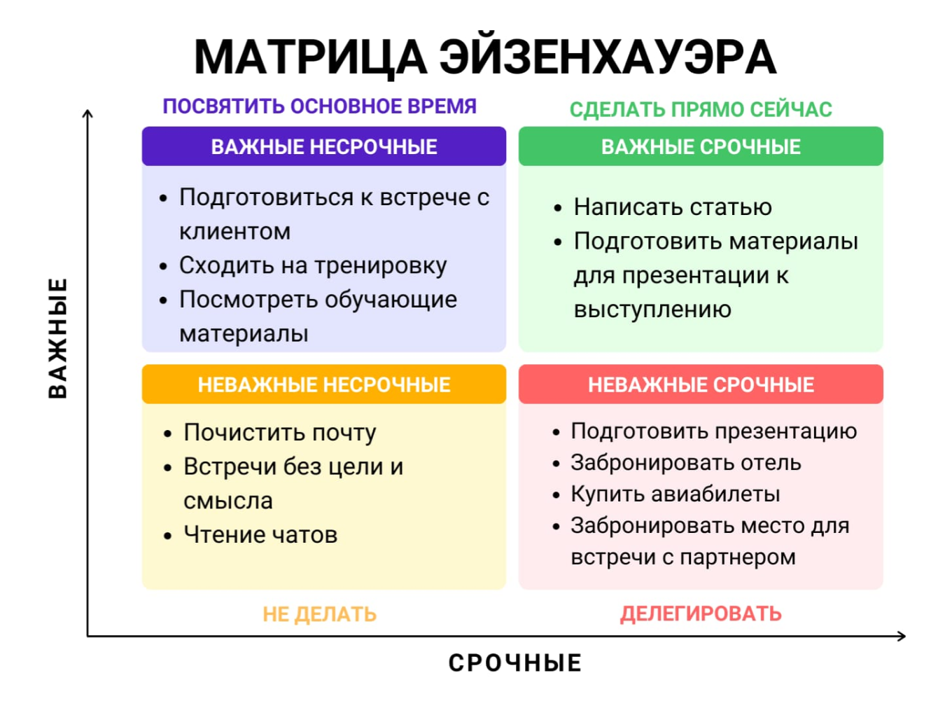 Матрица Эйзенхауэра