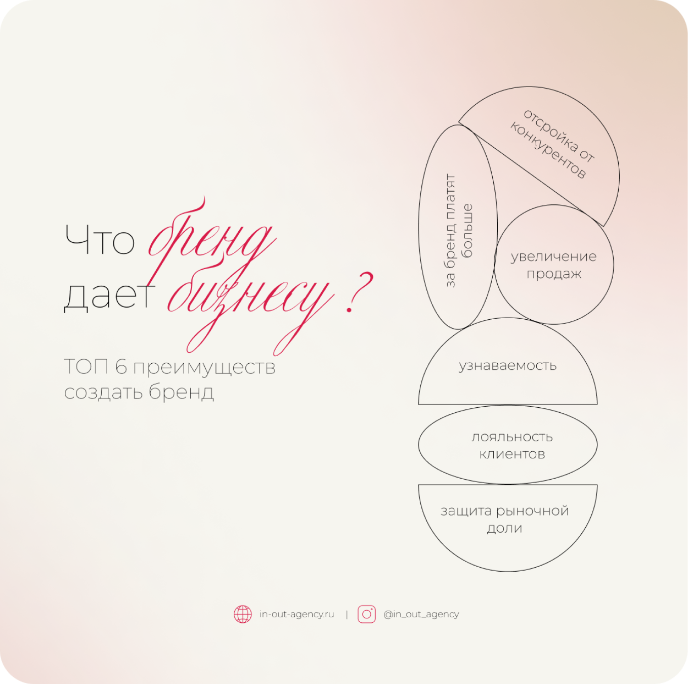 Преимущества бренда