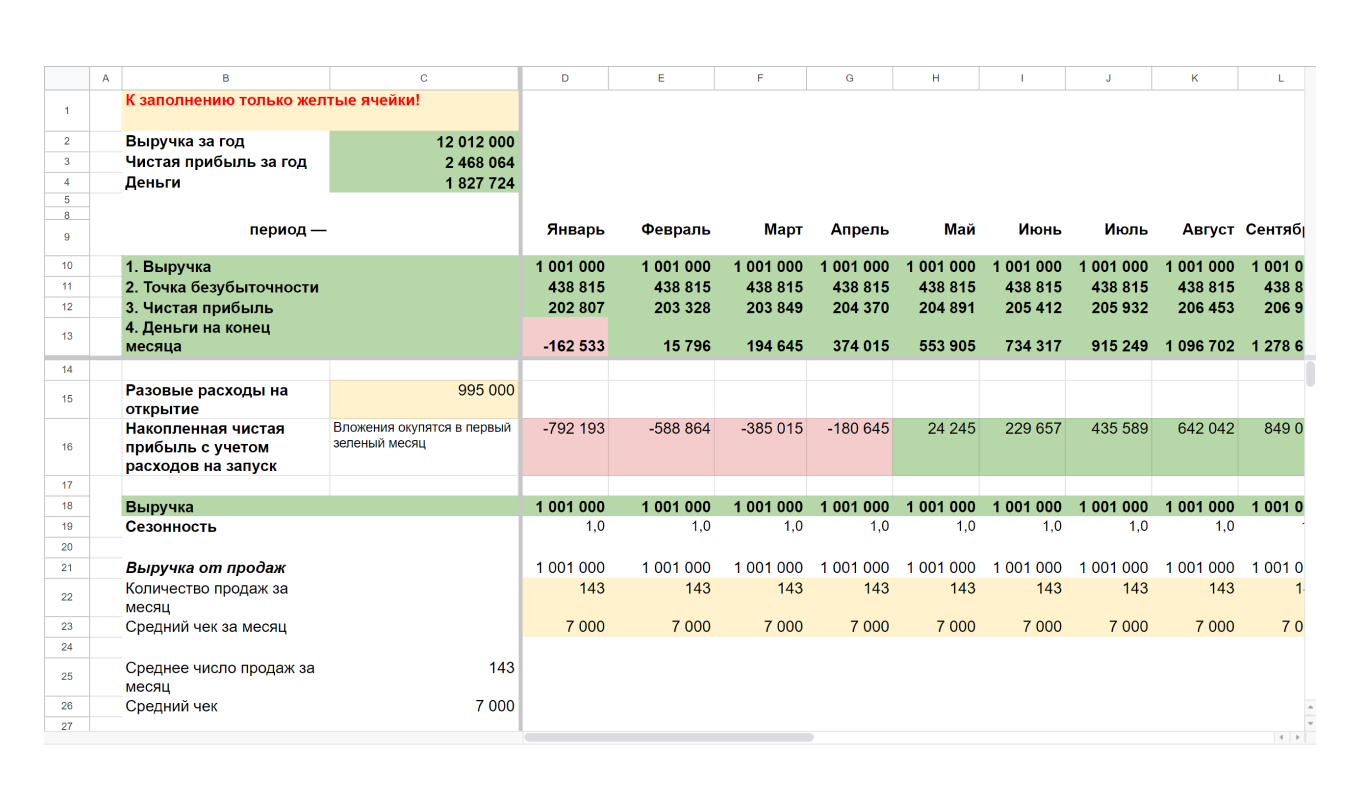 Финмодель магазина одежды